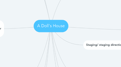 Mind Map: A Doll's House