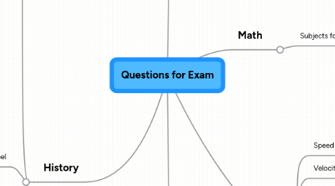 Mind Map: Questions for Exam