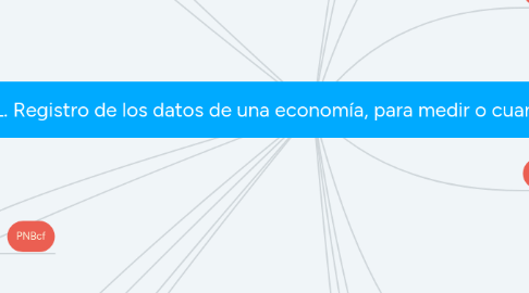 Mind Map: CONTABILIDAD NACIONAL. Registro de los datos de una economía, para medir o cuantificar las variables macroeconómicas.