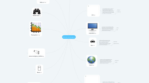 Mind Map: Avances tecnologicos