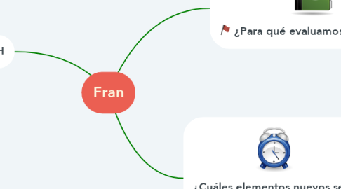 Mind Map: Fran