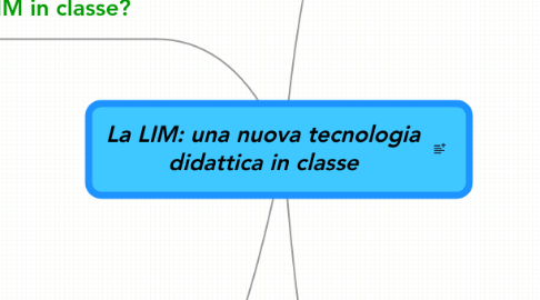 Mind Map: La LIM: una nuova tecnologia didattica in classe