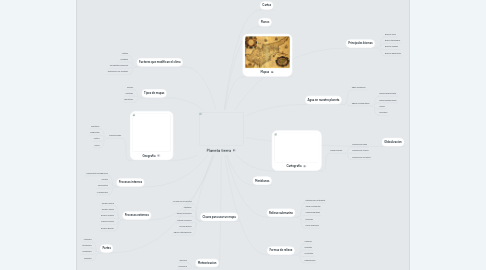 Mind Map: Planeta tierra