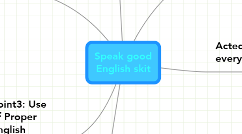 Mind Map: Speak good English skit