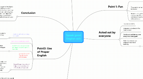 Mind Map: Speak good English skit