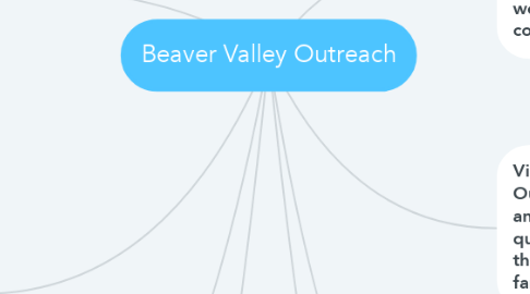 Mind Map: Beaver Valley Outreach