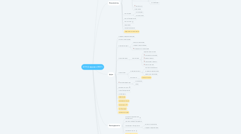Mind Map: АПИ Дарудара (REST)