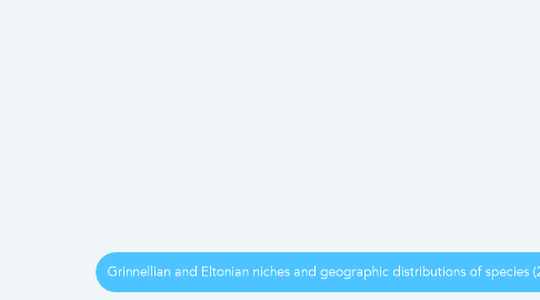 Mind Map: Grinnellian and Eltonian niches and geographic distributions of species (2007) Ecology Letters