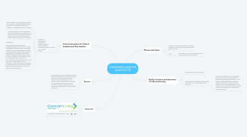 Mind Map: Community Living York South (CLYS)