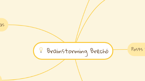 Mind Map: Brainstorming Brechó