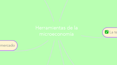 Mind Map: Herramientas de la microeconomía