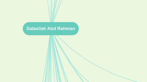 Mind Map: Salasilah Abd Rahman