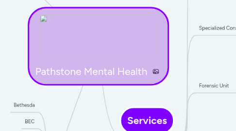 Mind Map: Pathstone Mental Health