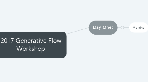 Mind Map: 2017 Generative Flow Workshop