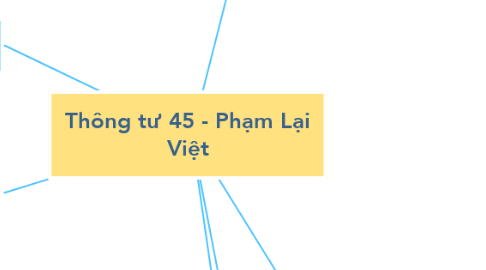 Mind Map: Thông tư 45 - Phạm Lại Việt