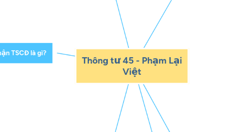 Mind Map: Thông tư 45 - Phạm Lại Việt