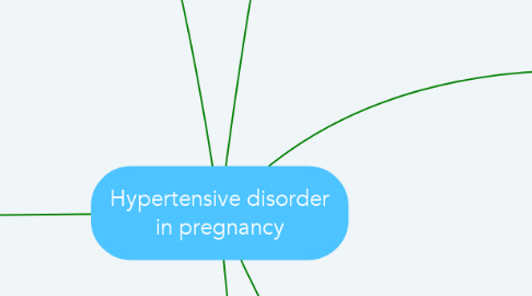 Mind Map: Hypertensive disorder in pregnancy