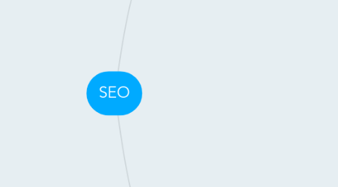 Mind Map: SEO