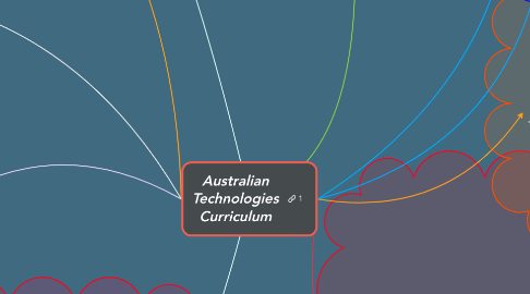 Mind Map: Australian Technologies Curriculum