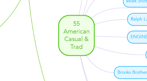 Mind Map: 55 American Casual & Trad