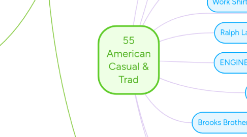 Mind Map: 55 American Casual & Trad