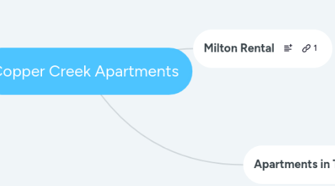 Mind Map: Copper Creek Apartments