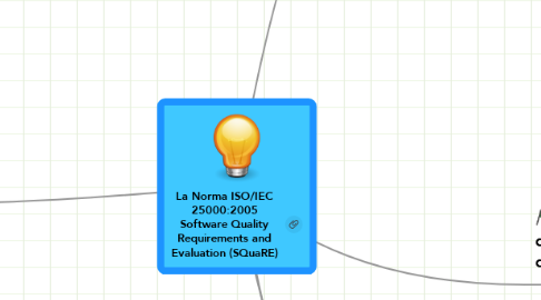 Mind Map: La Norma ISO/IEC 25000:2005 Software Quality Requirements and Evaluation (SQuaRE)