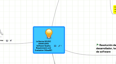 Mind Map: La Norma ISO/IEC 25000:2005 Software Quality Requirements and Evaluation (SQuaRE)