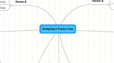 Mind Map: Designing a Trophy Case