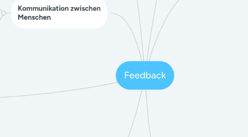 Mind Map: Feedback