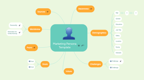 Mind Map: Marketing Persona Template