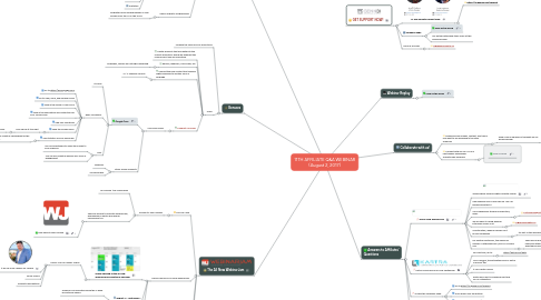 Mind Map: 11TH AFFILIATE Q&A WEBINAR (August 2, 2017)