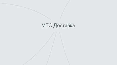 Mind Map: МТС Доставка