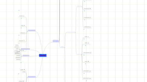 Mind Map: Информация