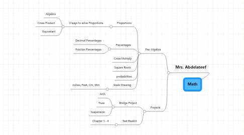 Mind Map: Math