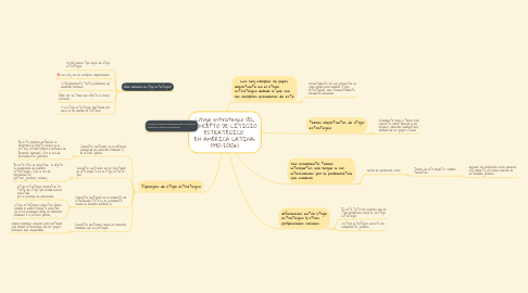 Mind Map: Litigio estrategico (EL CONCEPTO DE LITIGIO ESTRATÉGICO EN AMÉRICA LATINA: 1990-2010*)