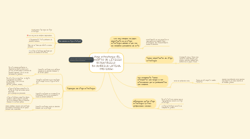 Mind Map: Litigio estrategico (EL CONCEPTO DE LITIGIO ESTRATÉGICO  EN AMÉRICA LATINA: 1990-2010*)