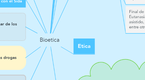 Mind Map: Bioetica