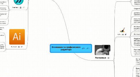 Mind Map: Возможности графического редактора