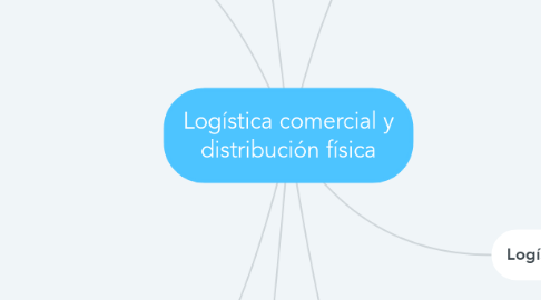 Mind Map: Logística comercial y distribución física