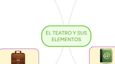 Mind Map: EL TEATRO Y SUS ELEMENTOS