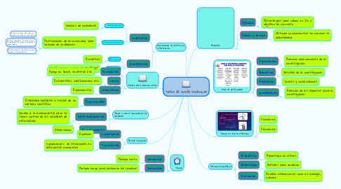 Mind Map: TIPOS DE INVESTIGACIÓN