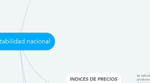 Mind Map: contabilidad nacional