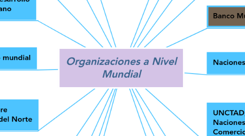 Mind Map: Organizaciones a Nivel Mundial