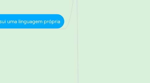 Mind Map: LINGUAGEM RADIOFÔNICA