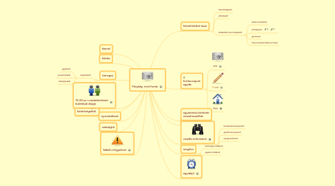 Mind Map: Fénykép, mint forrás