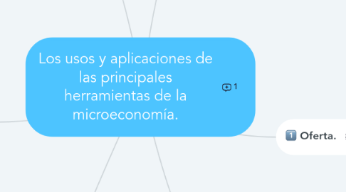 Mind Map: Los usos y aplicaciones de las principales herramientas de la microeconomía.