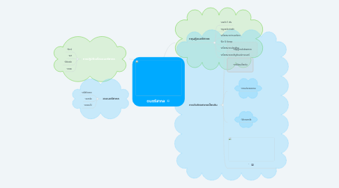 Mind Map: ดนตรีสากล