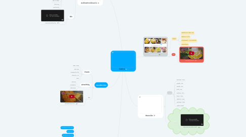 Mind Map: ขนมหวาน