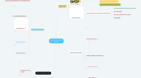 Mind Map: โครงสร้างทางสังคม (Social structure)